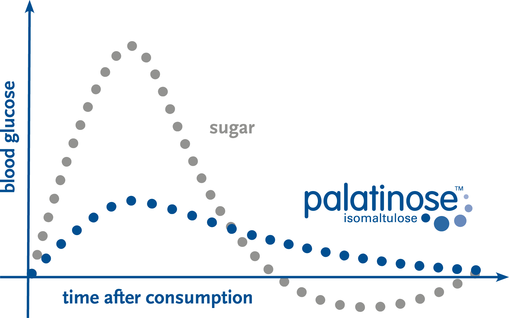 BENEO’s Palatinose Supports Athlete Stefan Schlegel