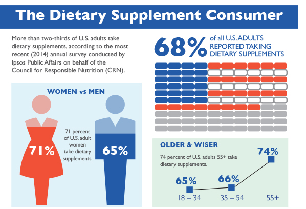 2014-CRN-ConsumerSurvey-InfoGraphic-FINAL-1