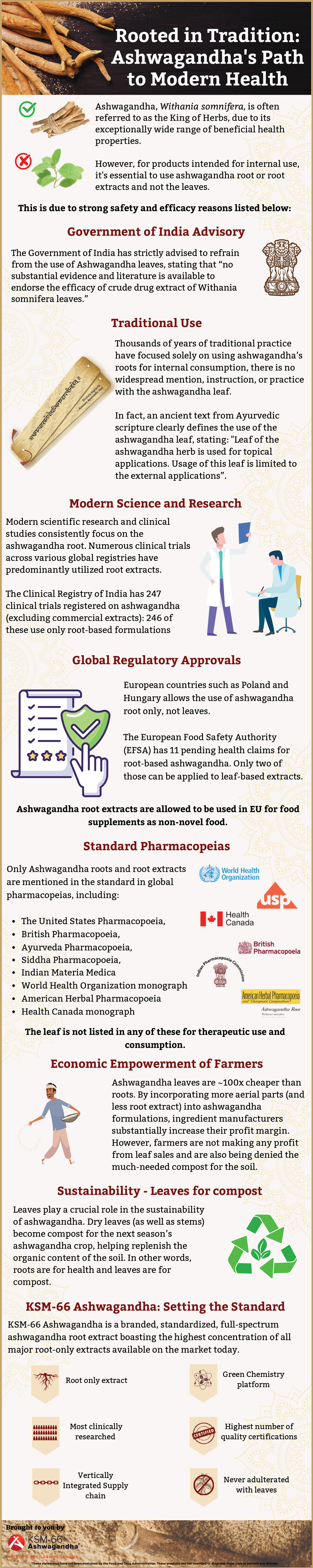 KSM-66 Ashwagandha Infographic